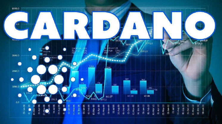 Капитализация Cardano с середины марта упала на 43%